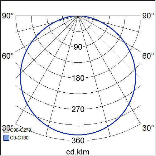 Alasvalo Airam Flat R, 12W, 900lm, IP44, himmennettävä, Ø175*31mm